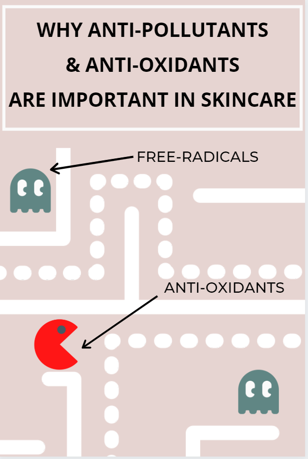Graphic comparing free radicals and anti-pollution/anti-oxidants to pac-man